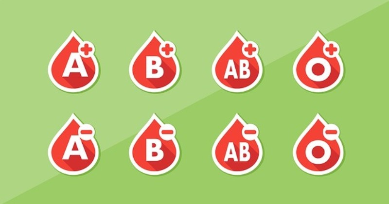 Types of Human Blood Group